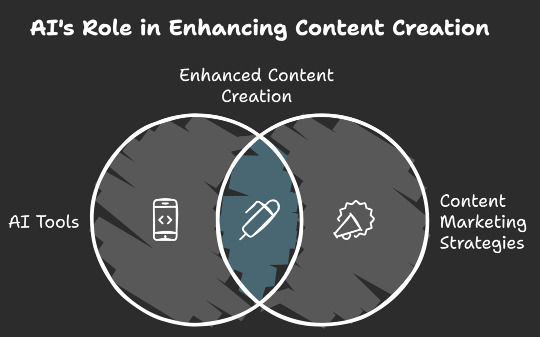 AI Content Marketing Benefits in 2024: How AI Makes Content Creation Easier