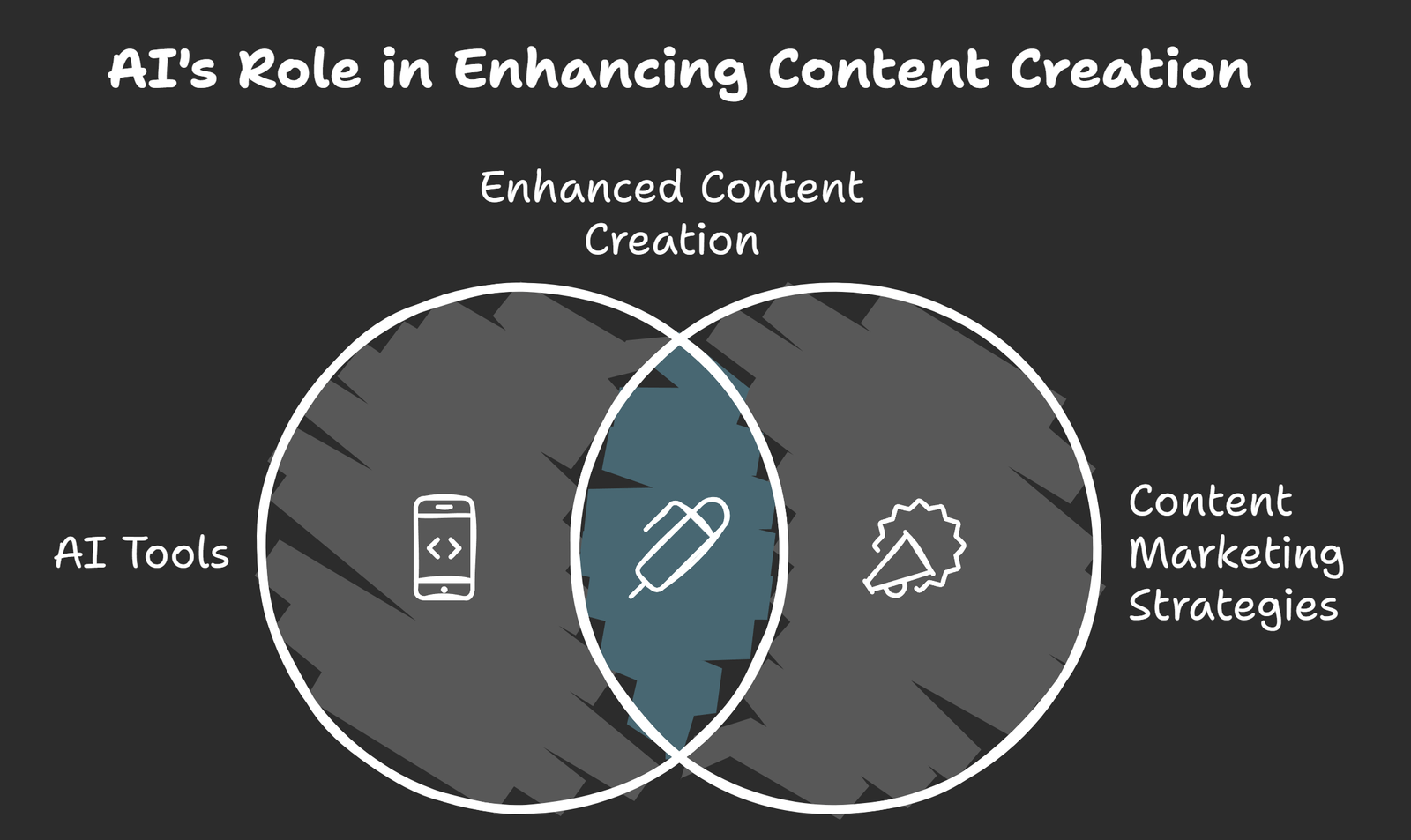 AI Content Marketing Benefits
